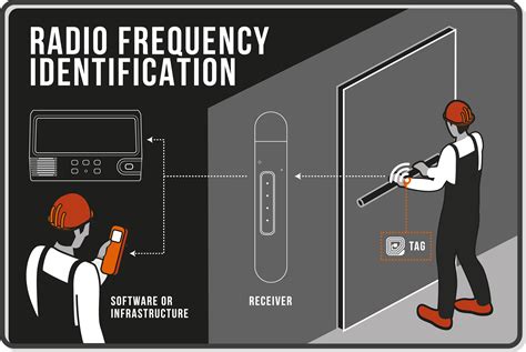 Active Rfid Tag 